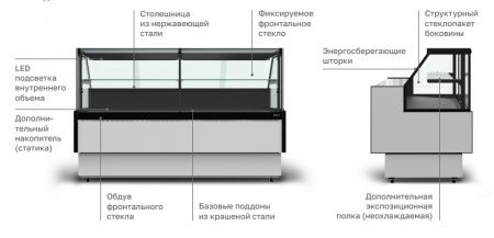 Холодильная витрина Carboma GC95 VM 1,8-1 без боковин (версия 2.0)
