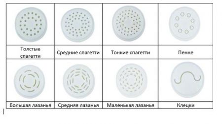 Машина для производства макарон Hurakan HKN-PM3 экструдер