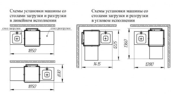 Машина посудомоечная универсальная Гродторгмаш МПУ-700-01 купольная со столами загрузки и разгрузки