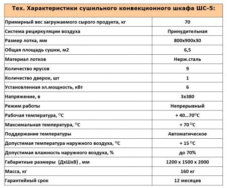 Сушильный конвекционный шкаф ШС-5