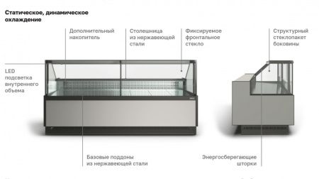 Холодильная витрина GC110 VM 2,5-1 (версия 2.0)  (без боковин)