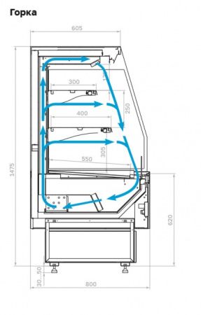 Холодильная витрина GC85 VM 1,5-2 Горка с боковинами