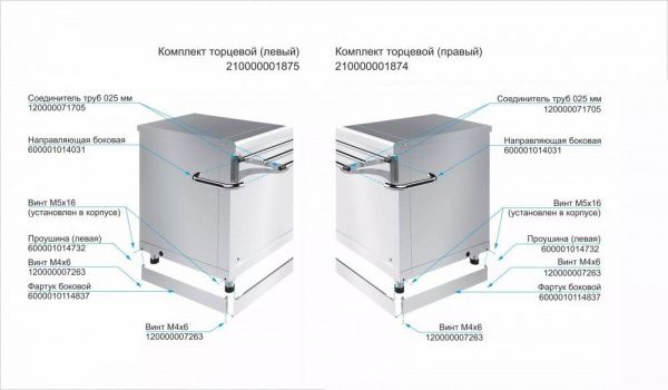 Комплект торцевой для линии раздачи Abat HOT-LINE (левый)